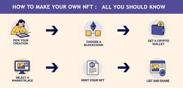 From Art to Blockchain: How to Make and Sell Your Own NFT Pk Luck 777
